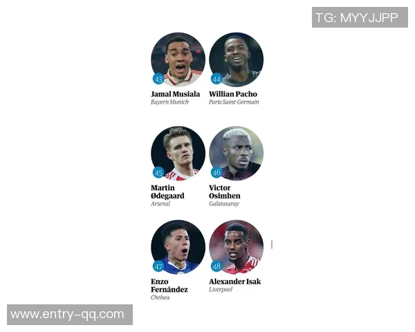 卫报百大球星41至70名揭晓厄德高伊萨克C罗等人榜上有名